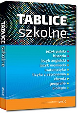 Tablice szkolne